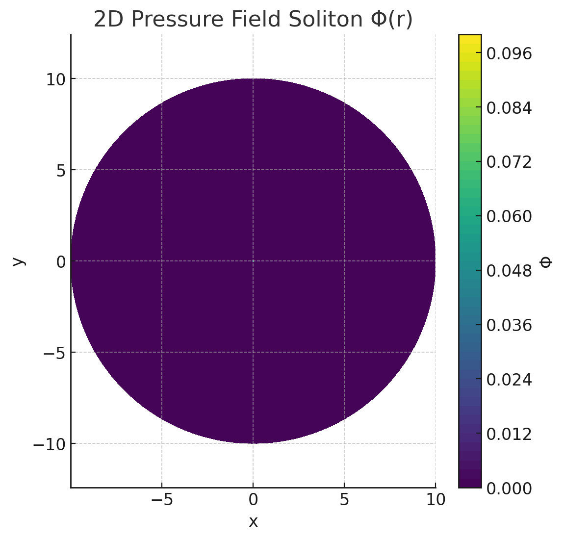 2D Pressure Soliton